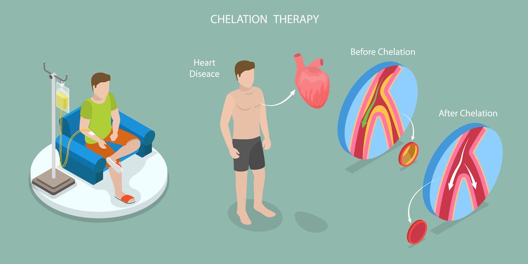 Services Chelation Iv Infusion